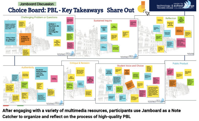 After engaging with a variety of multimedia resources, participants use Jamboard as a Note Catcher to organize and reflect on the process of high-quality PBL